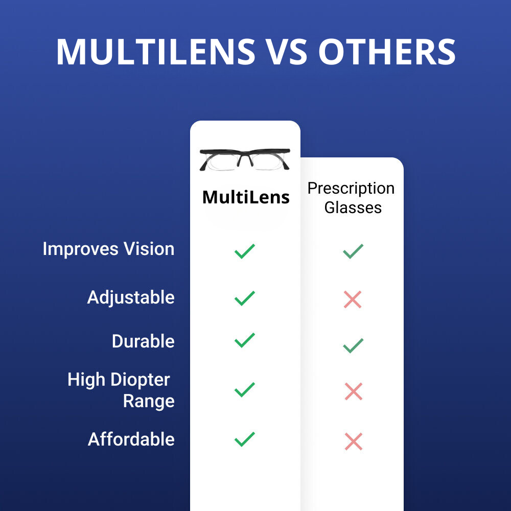 MultiLens V1 | Adjustable glasses